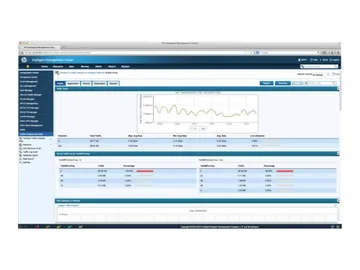 HPE Intelligent Management Center Network Traffic Analyzer — 5 nœuds supplémentaires, Licence, électronique, réf. JG751AAE